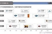 cf传情最新爆料,最新爆料背后的故事与真相