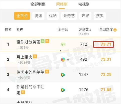 娱乐吃瓜手册
